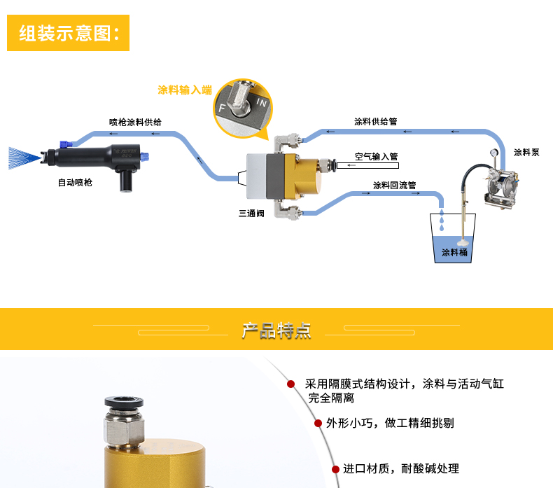 三方向阀详情页_03.jpg