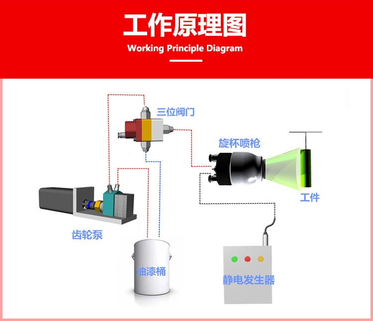 旋杯喷枪工作原理.jpg